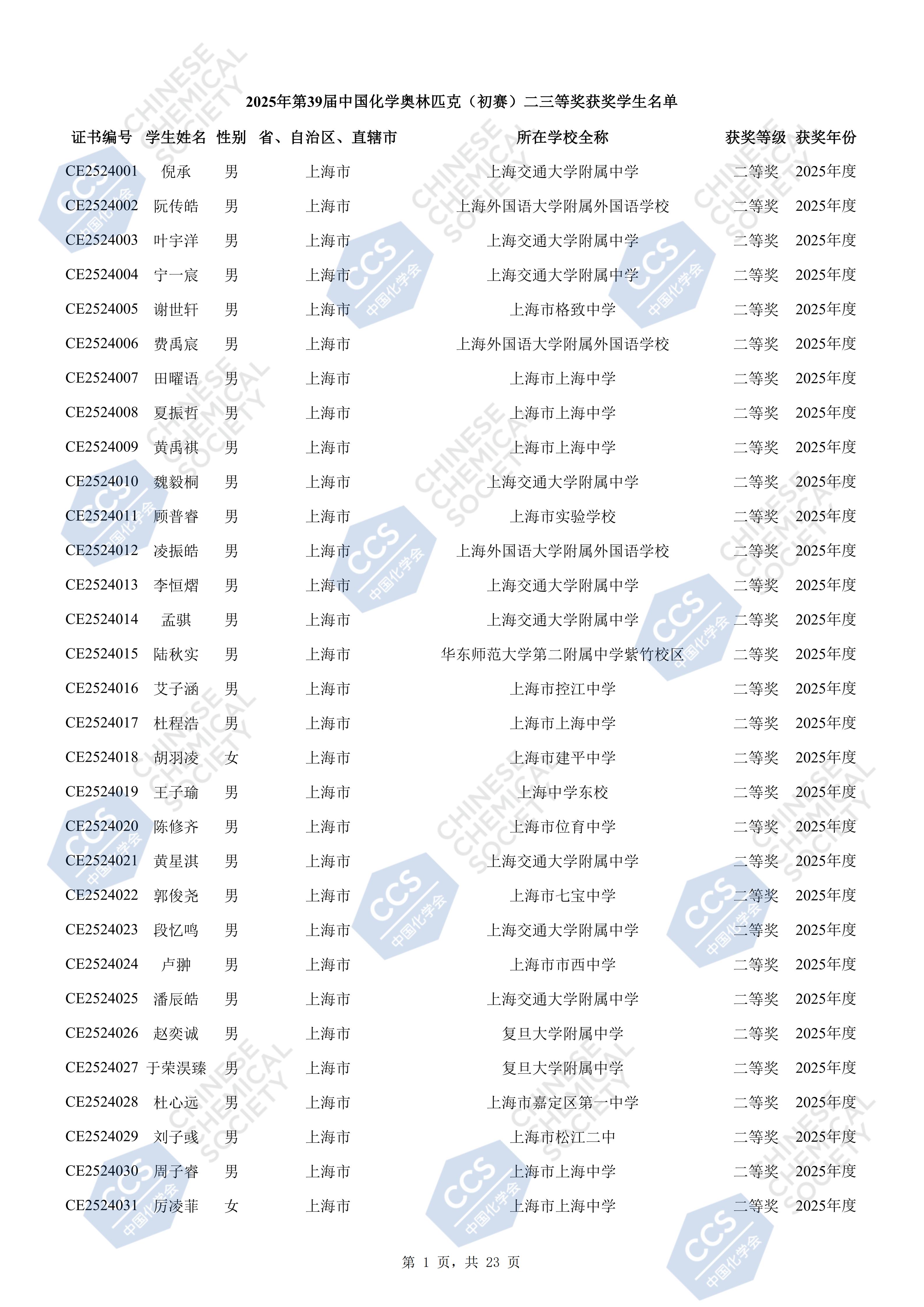 上海市2025年全国中学生化学竞赛初赛省二获奖名单